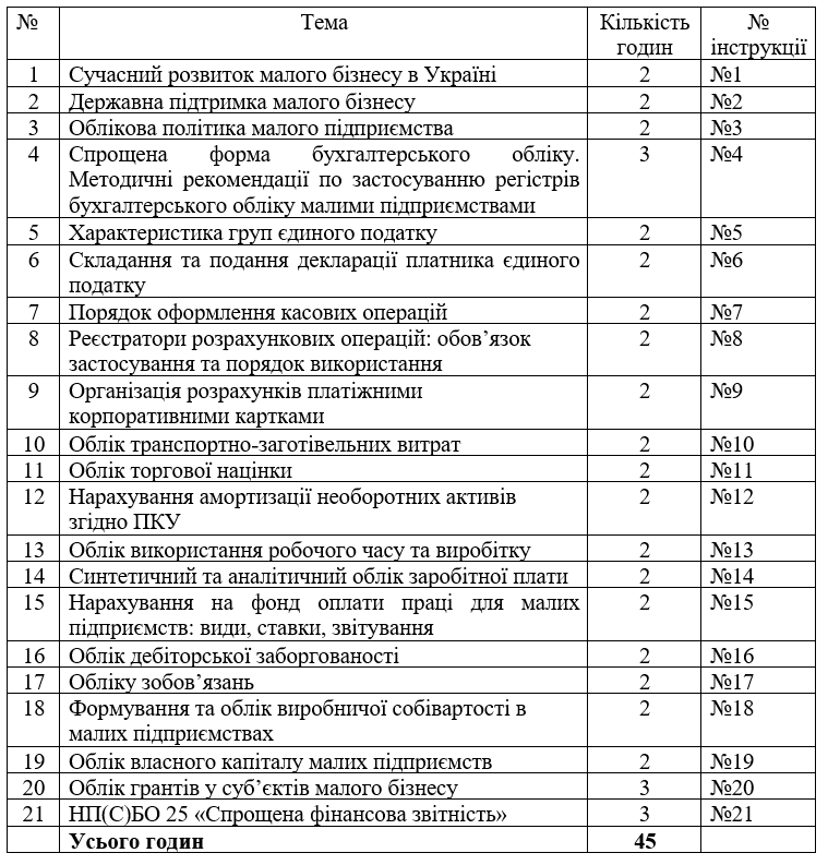 Таблиця 1