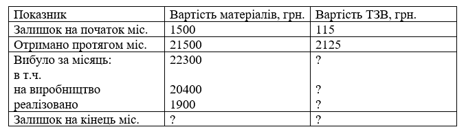 Таблиця 7
