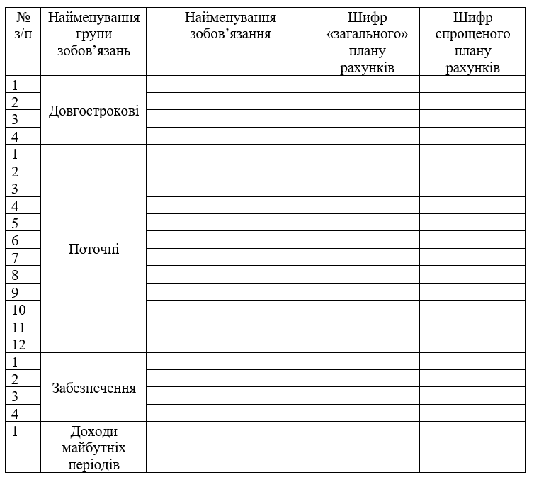 Таблиця 3