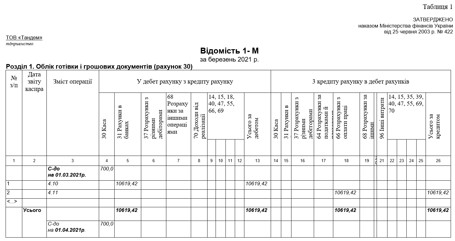Таблиця 1