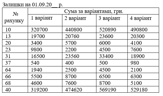 Таблиця 1