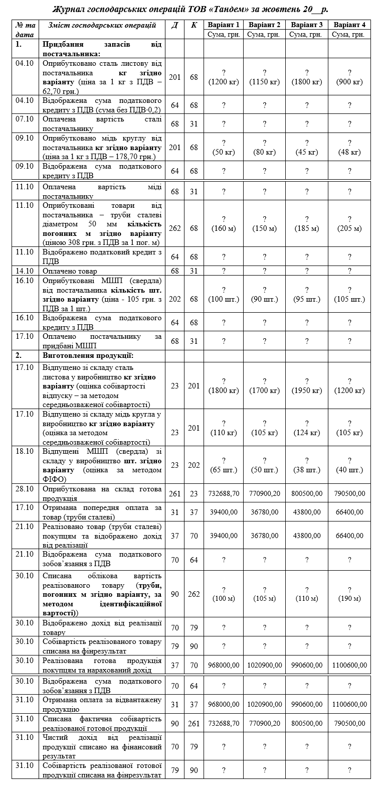 Таблиця 10