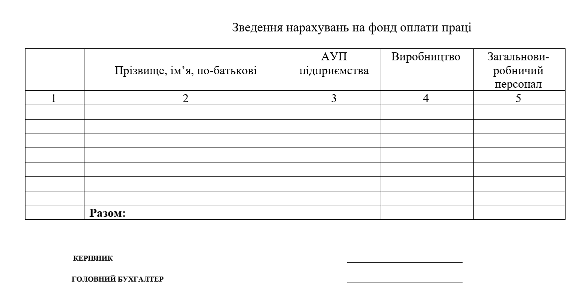 Таблиця 15