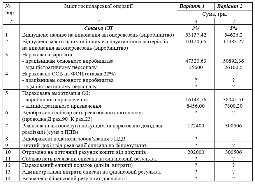Таблиця 18